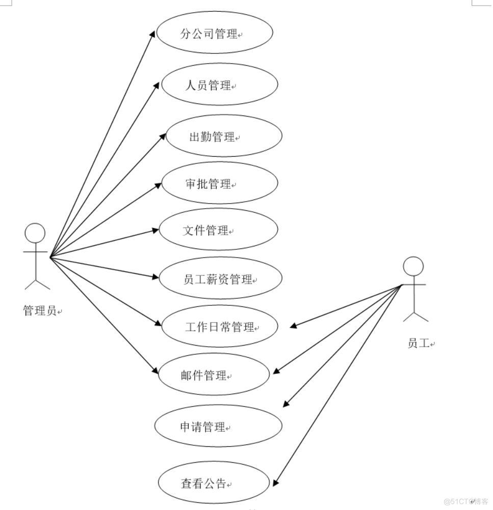  企业OA管理系统-计算机毕业设计源码+LW文档_功能实现