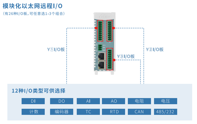 IEC104协议远程IO模块支持8DI 16DO 1RS485用于远程数据采集_工业自动化