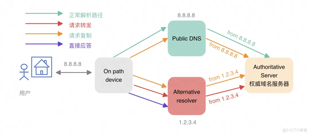 基于“日志审计应用”的 DNS 日志洞察实践_阿里云_22