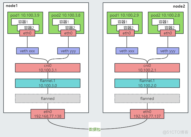 kubernetes网络基础_kubernetes_06