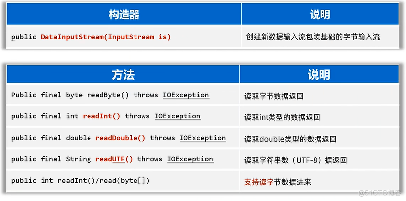 IO流：数据流、序列化流、IO框架_System