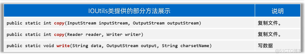 IO流：数据流、序列化流、IO框架_System_07