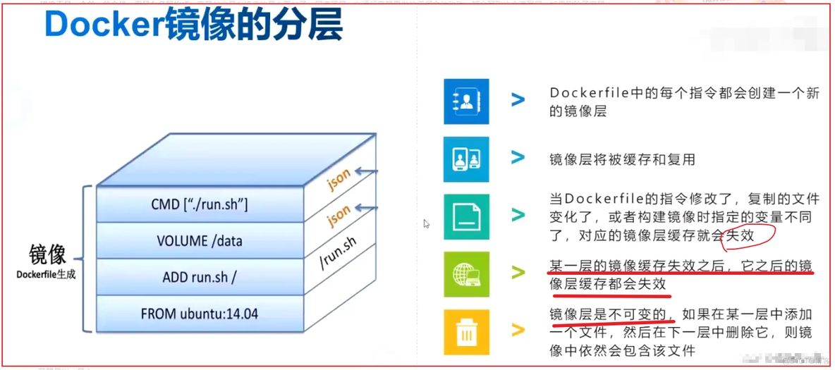 第二十节  Dockerfile的容器编排_docker_02