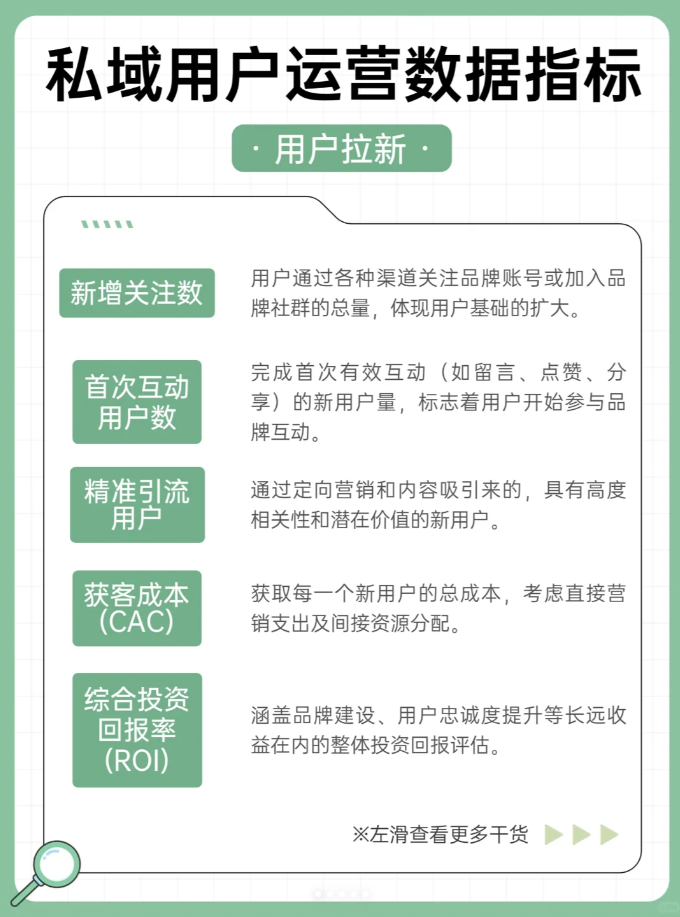 私域用户运营数据指标_变现