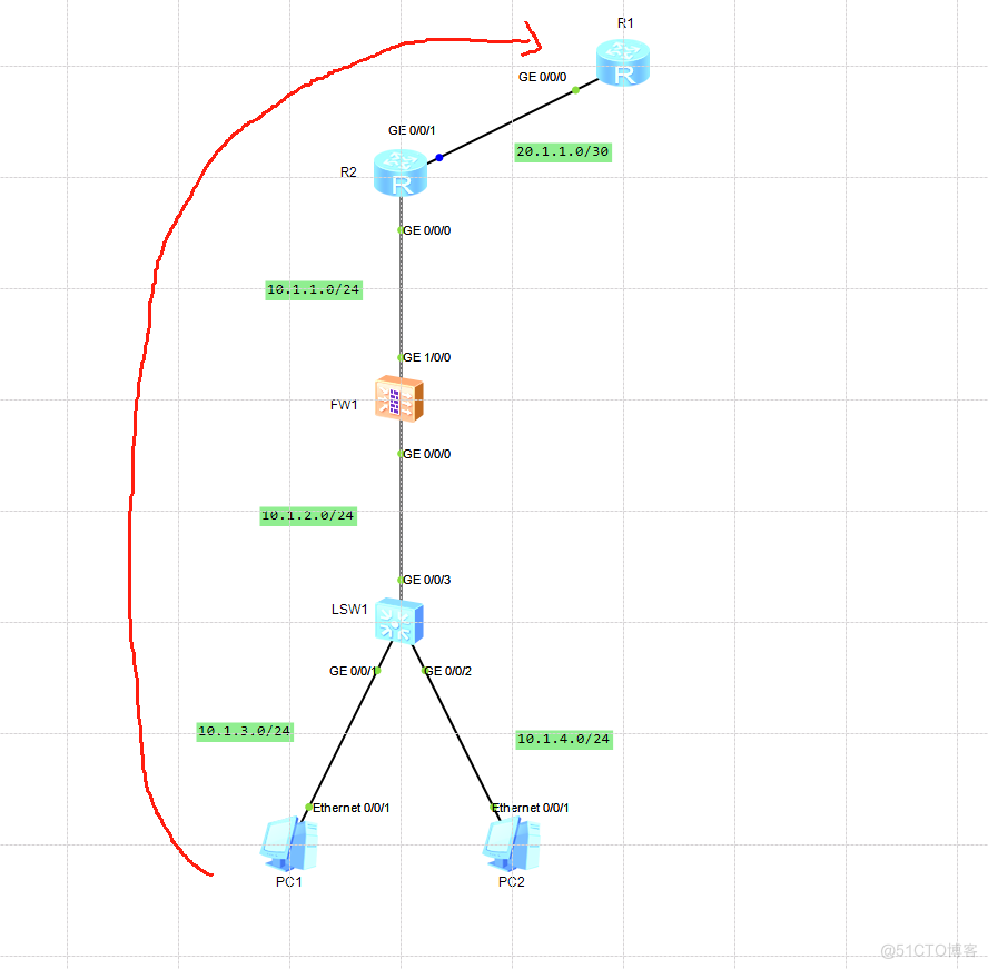 route+firewall+sw_网络拓扑_02