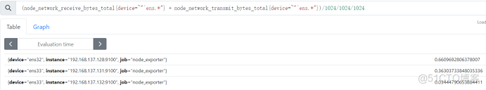 Prometheus监控之PromQL入门_运算符_11