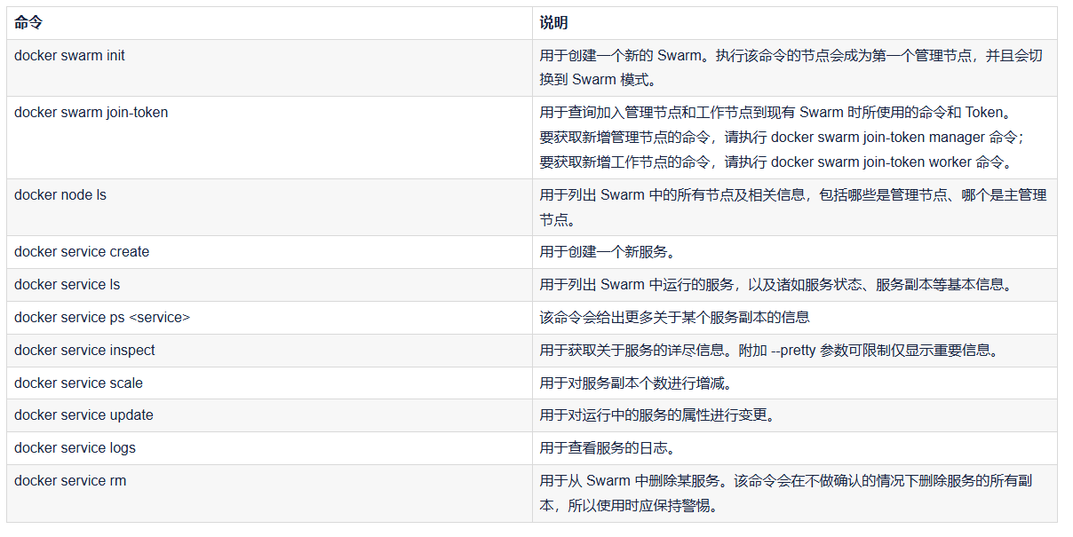 第二十六节 docker swarm的部署_Docker_04