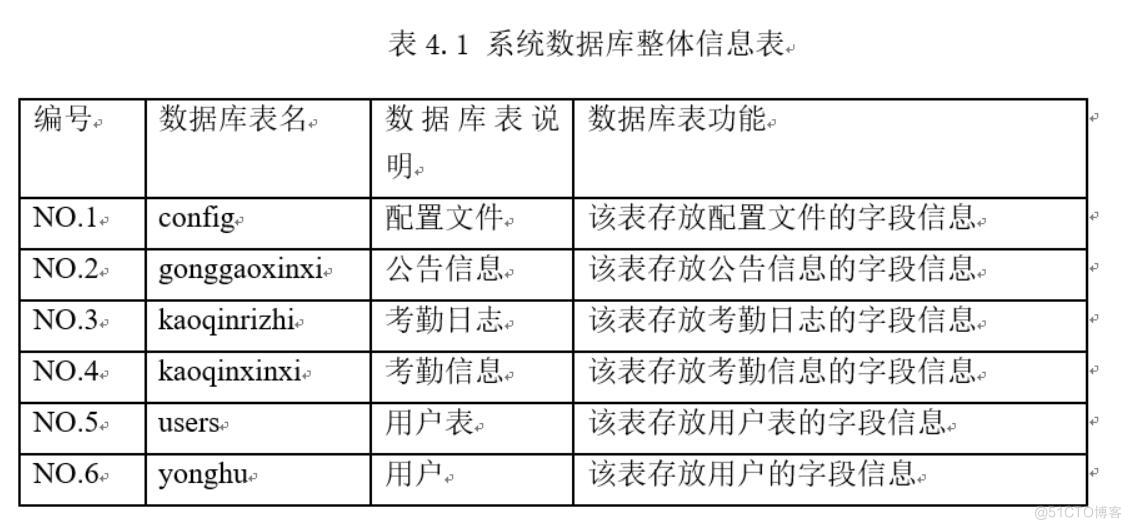 基于Python的人脸识别考勤管理系统-计算机毕业设计源码+LW文档_人脸识别_03