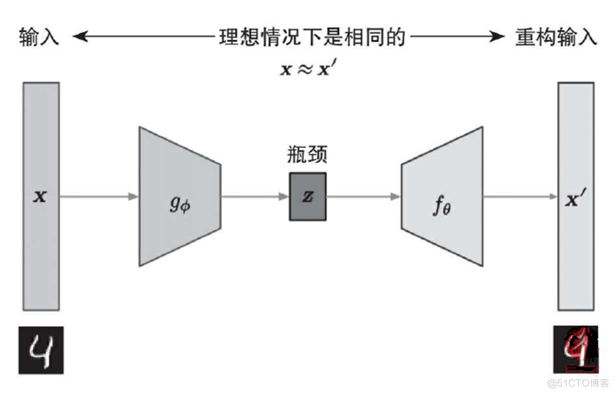 人工智能AIGC入门四_人工智能_02