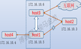 RHCE 学习笔记之ssh04