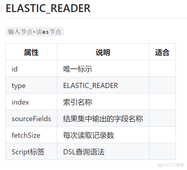 etl 读写 elastic 同步数据_elastic