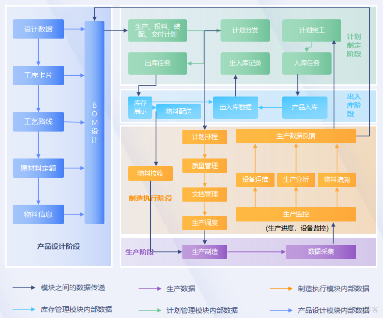 浅谈MES（Manufacturing Execution System）制造执行系统_生产管理_07