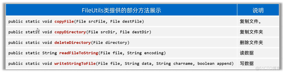 IO流：数据流、序列化流、IO框架_输出流_06