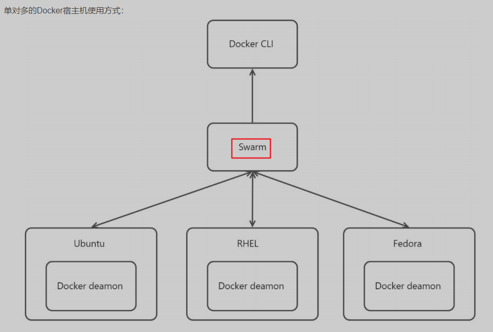 第二十六节 docker swarm的部署_docker_03