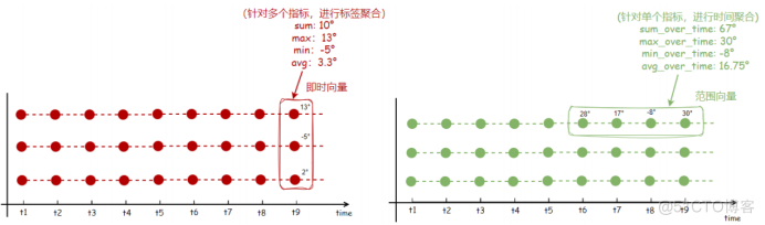 Prometheus监控之PromQL入门_运算符_16