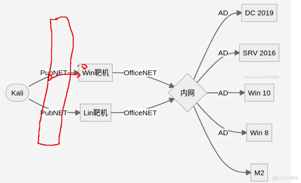 其他穿透内网的方法和工具_DNS_25