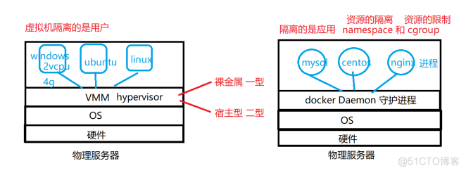 容器技术Doker:_docker_03