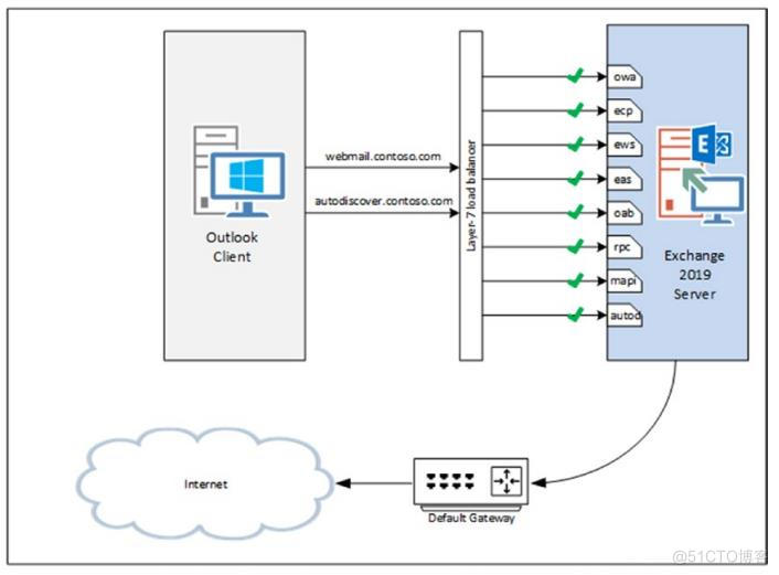 Pro Exchange 2019 Administrator Part 2_服务器_44