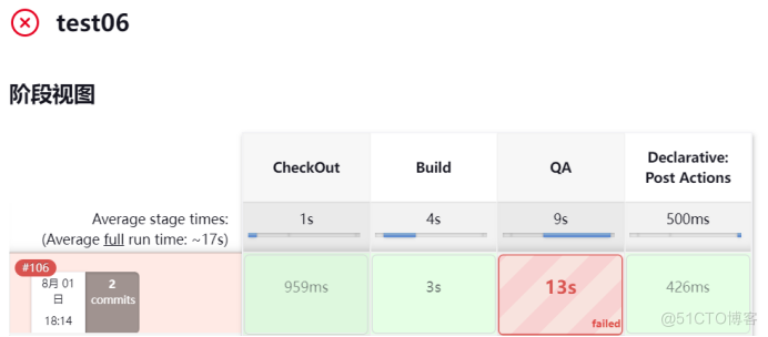 Jenkins流水线集成Sonarqube_java_26