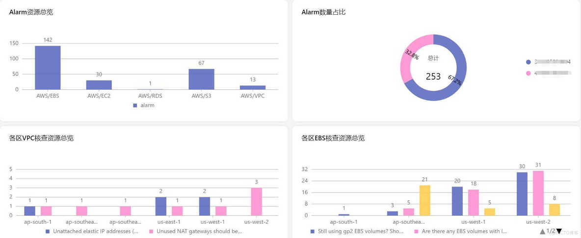 亚马逊云科技服务之安全巡检及优化_基础设施_04