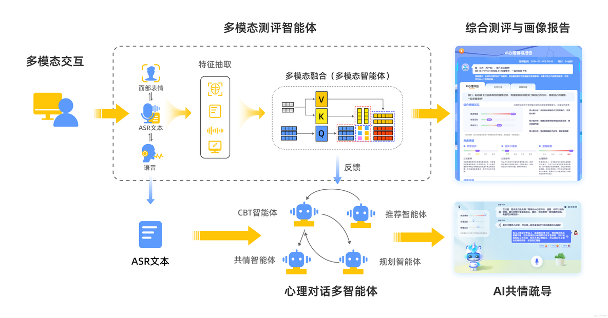 情感共鸣：数业智能心大陆重塑AI心理交互新纪元_数字心理_02