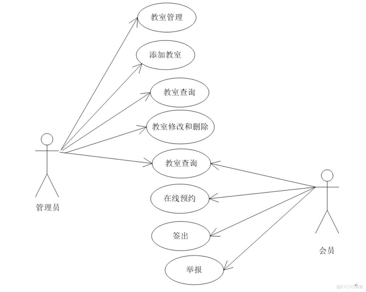 基于JAVA的教室预约系统的设计与实现-计算机毕业设计源码+LW文档_ide_02