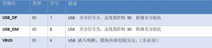 合宙Air700EAQ硬件设计手册——应用接口2_嵌入式开发