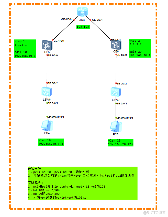 VxLAN的学习以及静态/分布式VxLAN的配置_源地址_11