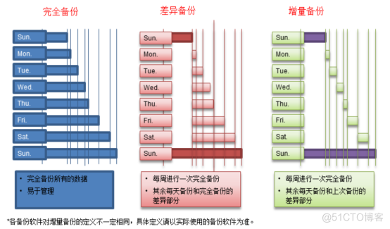 MySQL数据备份与恢复_数据