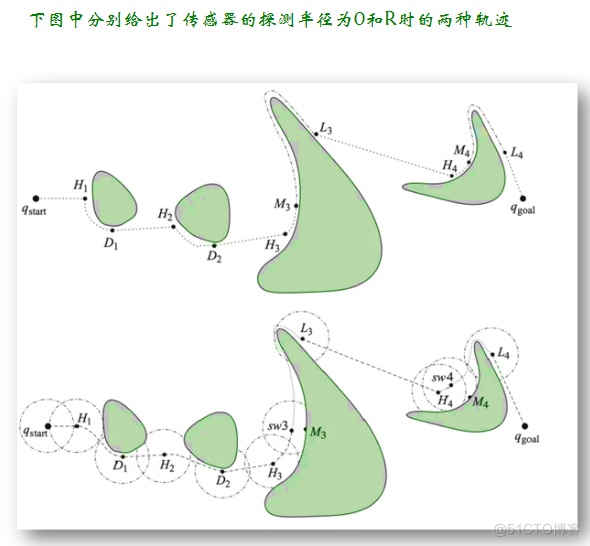 bug算法的学习(看其他文章的笔记，建议看文章原文，笔记仅仅供个人学习）_搜索_08