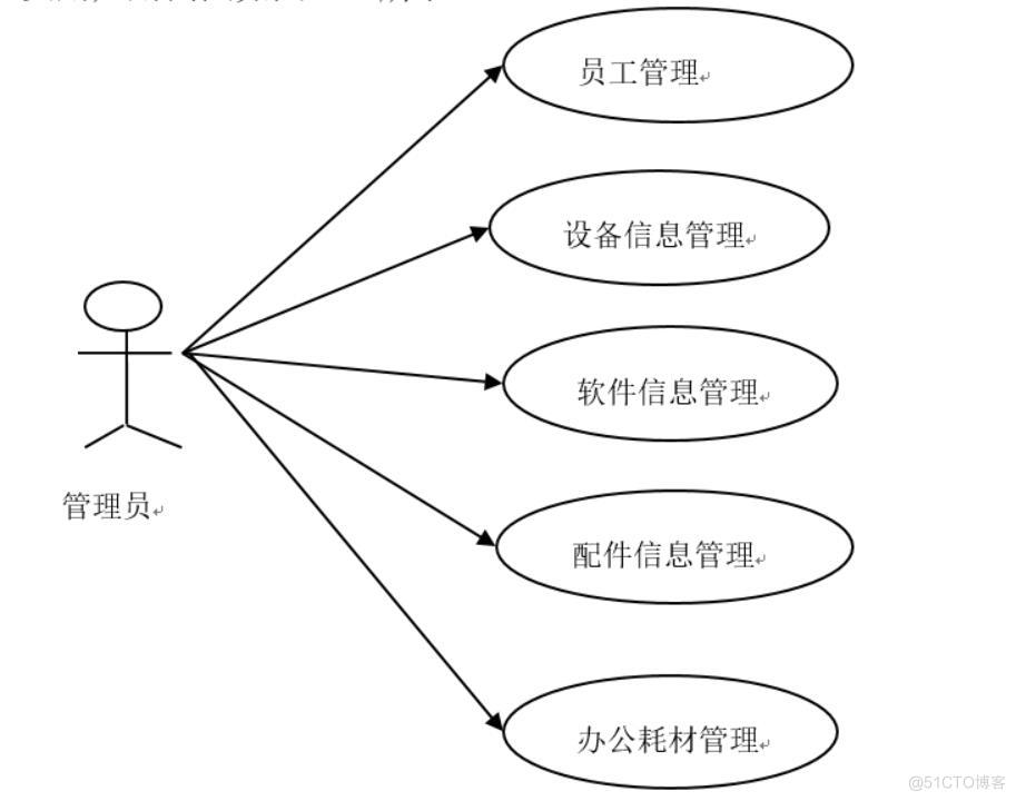 基于python的企业it资产管理系统的设计与实现-计算机毕业设计源码+LW文档_Python