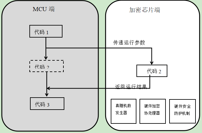 LKT代码移植加密芯片_加密芯片