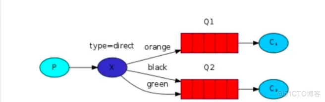 rabbitMQ 延迟队列_erlang