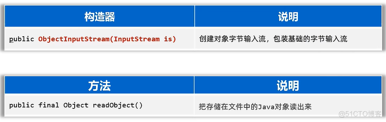 IO流：数据流、序列化流、IO框架_序列化_05