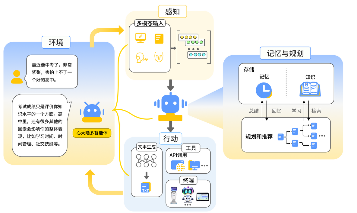 情感共鸣：数业智能心大陆重塑AI心理交互新纪元_AI大模型_03