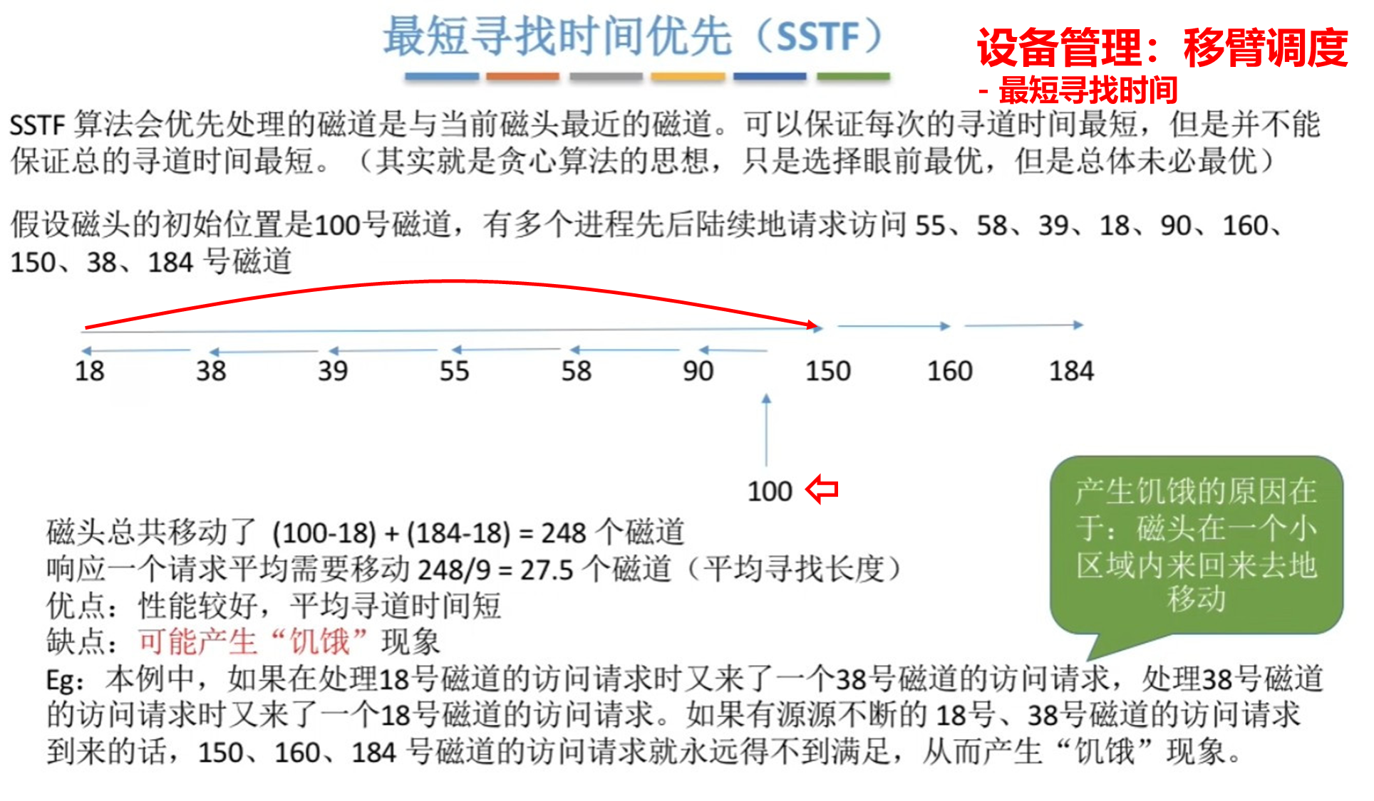 【知识点汇总-纯干货操作系统】第七章 设备管理_控制方式_12