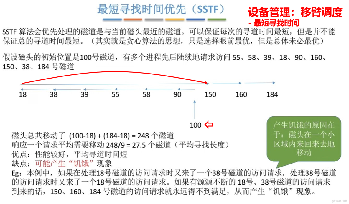 【知识点汇总-纯干货操作系统】第七章 设备管理_分配策略_12