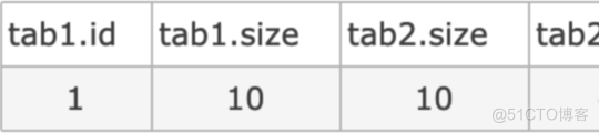 left join 后用 on 还是 where_SQL_05