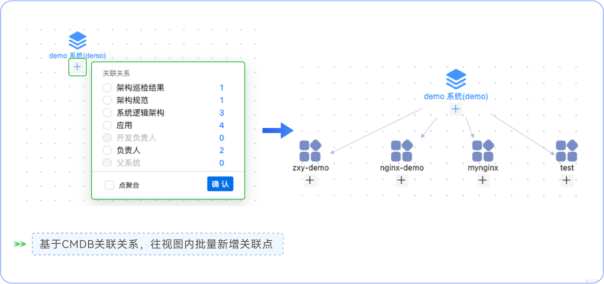 优维「架构可视化(视图)」：能力联动让系统架构看得见摸得着_架构可视化_09