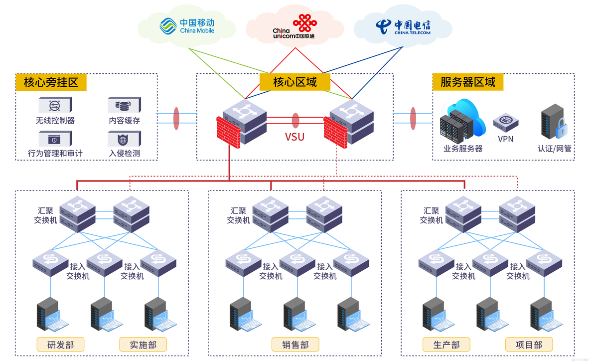 优化大型企业网络架构：从核心到边缘的全面升级_企业网络_02