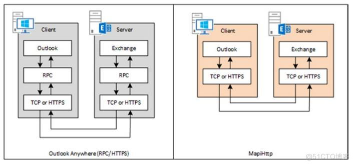 Pro Exchange 2019 Administrator Part 2_Server_30