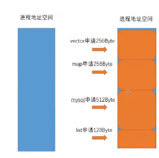 项目-高并发内存池_多线程