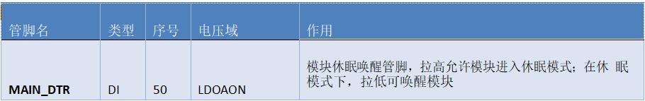 合宙Air700EAQ硬件设计手册——应用接口2_4G模块_16