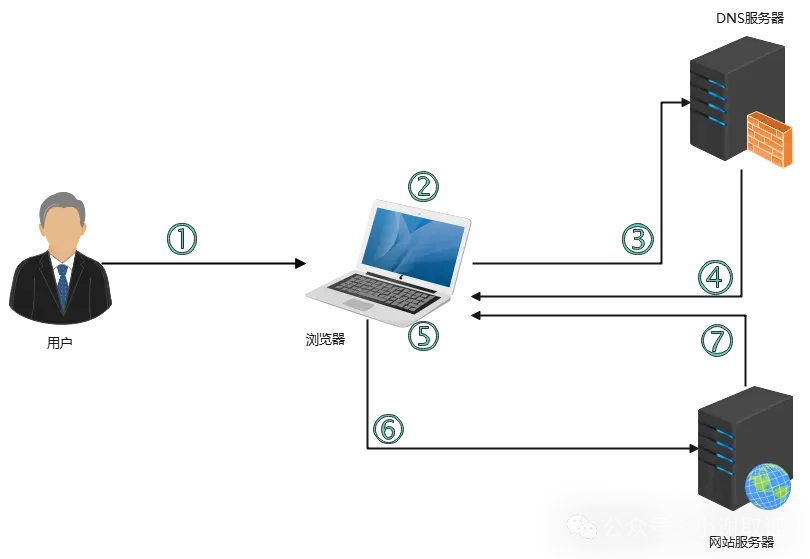 新型网络犯罪之CDN的取证_IP_02