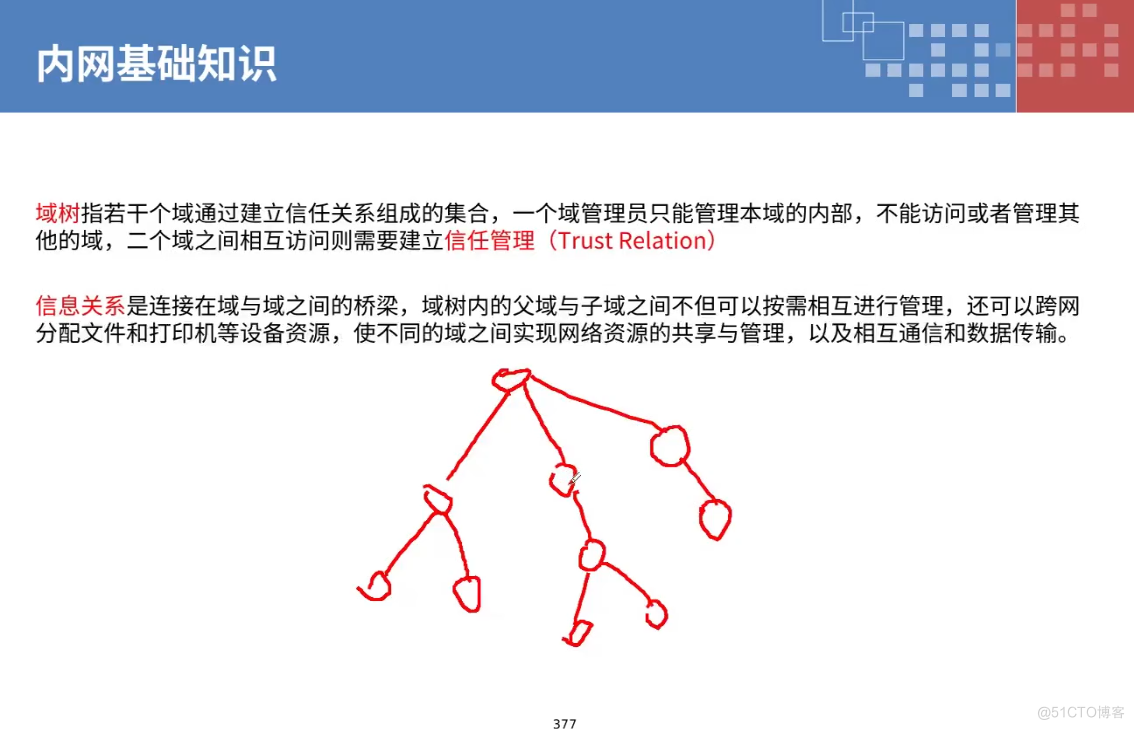 其他穿透内网的方法和工具_Windows_07