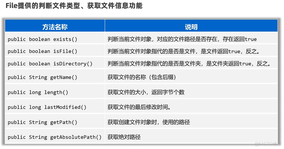 File_当前目录_03