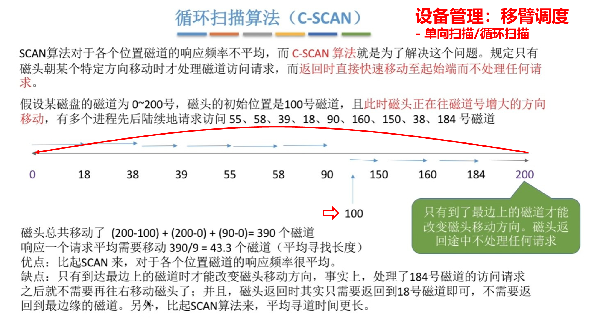 【知识点汇总-纯干货操作系统】第七章 设备管理_夏明亮_14