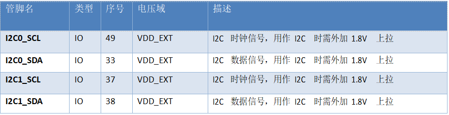 合宙Air700EAQ硬件设计手册——应用接口2_嵌入式开发_04