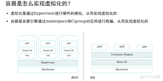 容器技术Doker:_docker_05