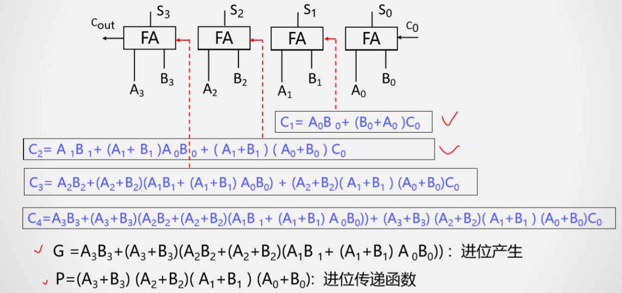 定点数运算法则及其电路设计_补码_10